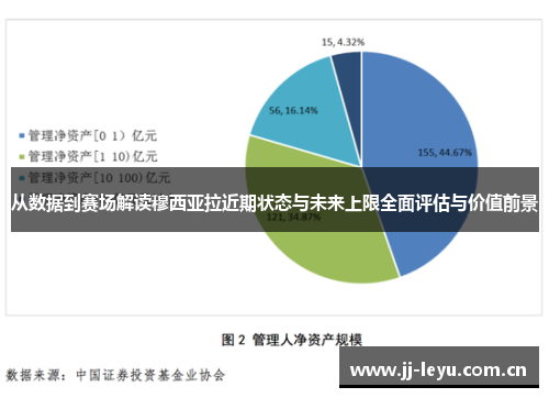 从数据到赛场解读穆西亚拉近期状态与未来上限全面评估与价值前景